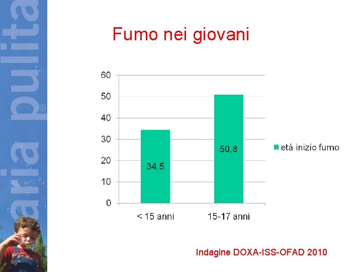 Fumo nei giovani Indagine DOXA-ISS-OFAD 2010 