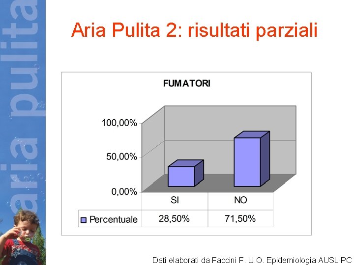 Aria Pulita 2: risultati parziali Dati elaborati da Faccini F. U. O. Epidemiologia AUSL