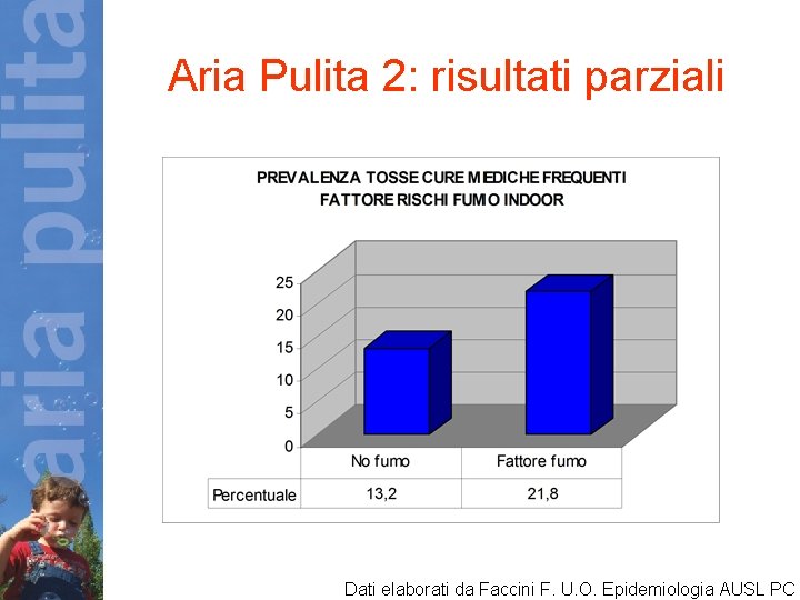  Aria Pulita 2: risultati parziali Dati elaborati da Faccini F. U. O. Epidemiologia