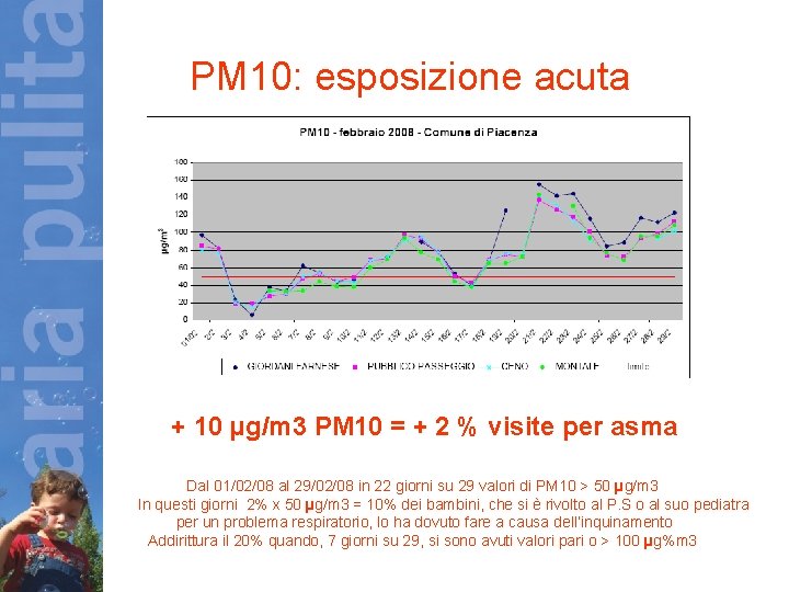 PM 10: esposizione acuta + 10 µg/m 3 PM 10 = + 2 %