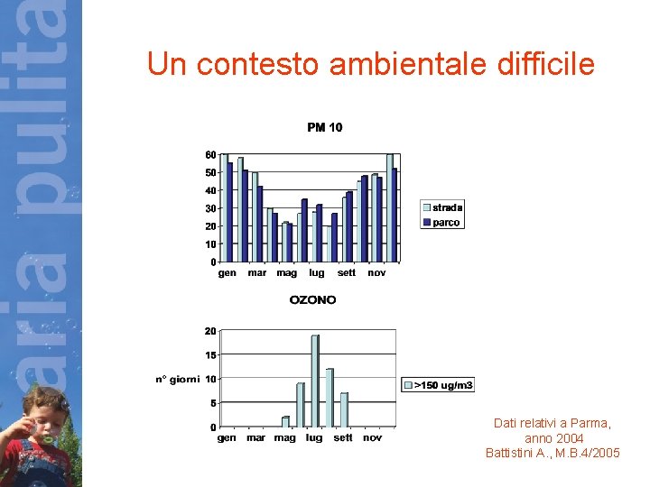 Un contesto ambientale difficile Dati relativi a Parma, anno 2004 Battistini A. , M.