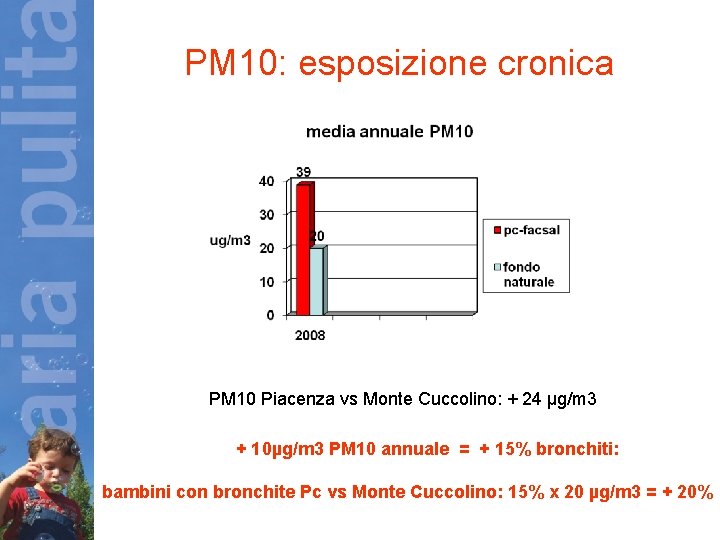 PM 10: esposizione cronica PM 10 Piacenza vs Monte Cuccolino: + 24 µg/m 3