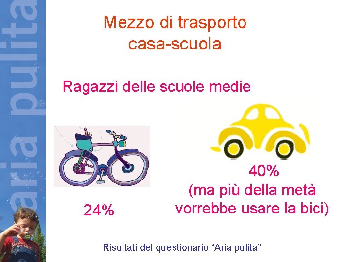 Mezzo di trasporto casa-scuola Ragazzi delle scuole medie 24% 40% (ma più della metà