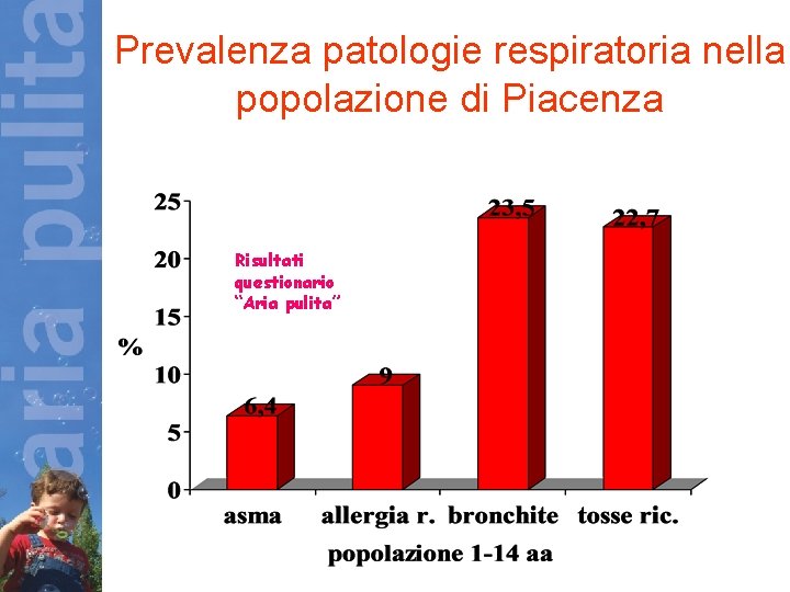 Prevalenza patologie respiratoria nella popolazione di Piacenza Risultati questionario “Aria pulita” 