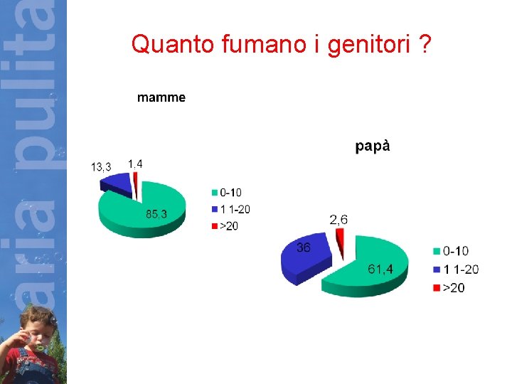 Quanto fumano i genitori ? 