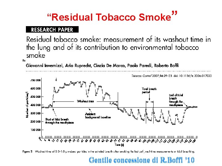 “Residual Tobacco Smoke” Gentile concessione di R. Boffi ’ 10 