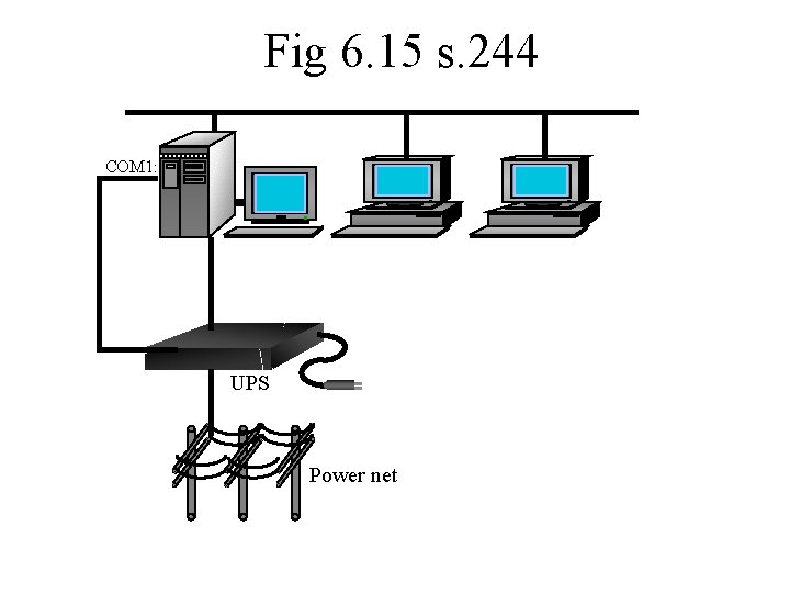 Fig 6. 15 s. 244 COM 1: UPS Power net 