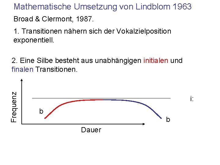Mathematische Umsetzung von Lindblom 1963 Broad & Clermont, 1987. 1. Transitionen nähern sich der
