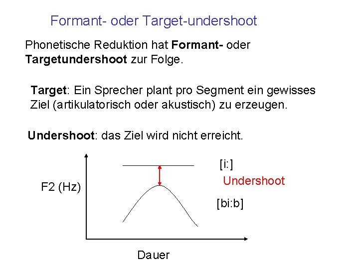 Formant- oder Target-undershoot Phonetische Reduktion hat Formant- oder Targetundershoot zur Folge. Target: Ein Sprecher