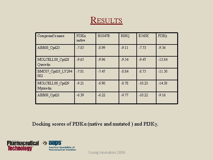 RESULTS Compound’s name PI 3 Kα native H 1047 R R 88 Q E