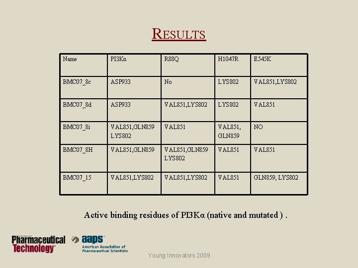 RESULTS Name PI 3 Kα R 88 Q H 1047 R E 545 K