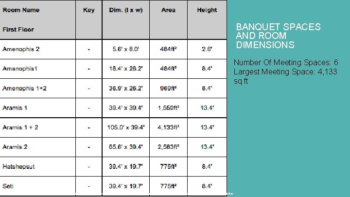 BANQUET SPACES AND ROOM DIMENSIONS Number Of Meeting Spaces: 6 Largest Meeting Space: 4,