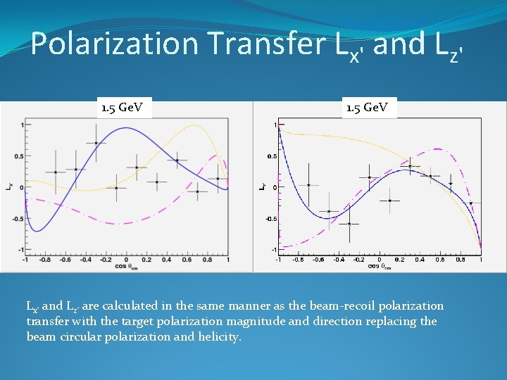 Polarization Transfer Lx' and Lz' 1. 5 Ge. V Lx‘ and Lz’ are calculated