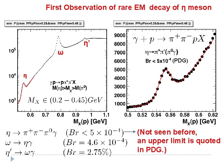 First Observation of rare EM decay of η meson η’ ω (PDG) η (Not