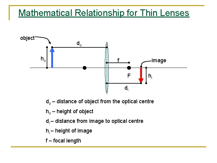 Mathematical Relationship for Thin Lenses object do ho f image F hi di do