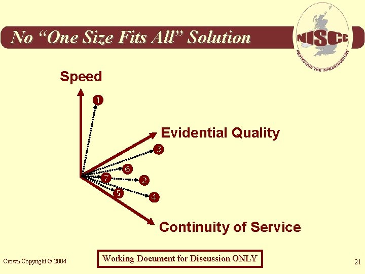 No “One Size Fits All” Solution Speed Evidential Quality Continuity of Service Crown Copyright