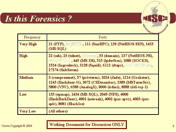 Is this Forensics ? Frequency Ports Very High 21 (FTP), 80 (HTTP), 111 (Sun.