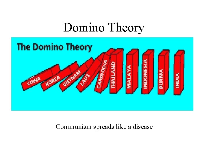 Domino Theory Communism spreads like a disease 
