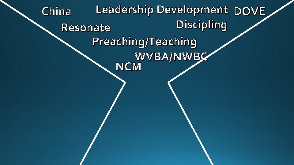 Leadership Development DOVE China Discipling Resonate Preaching/Teaching WVBA/NWBC NCM 