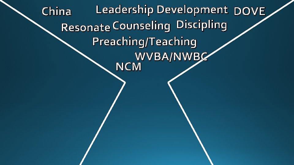 Leadership Development DOVE China Resonate Counseling Discipling Preaching/Teaching WVBA/NWBC NCM 