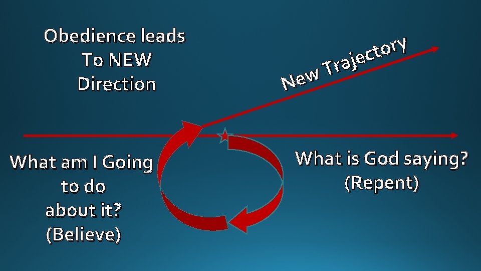 Obedience leads To NEW Direction What am I Going to do about it? (Believe)