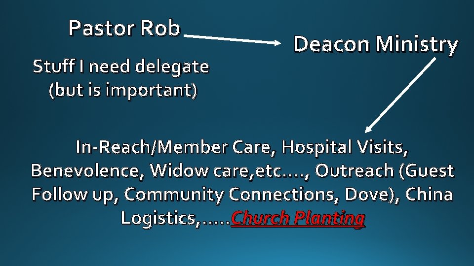 Pastor Rob Stuff I need delegate (but is important) Deacon Ministry In-Reach/Member Care, Hospital