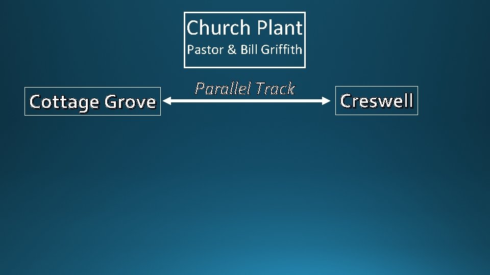 Church Plant Pastor & Bill Griffith Cottage Grove Parallel Track Creswell 