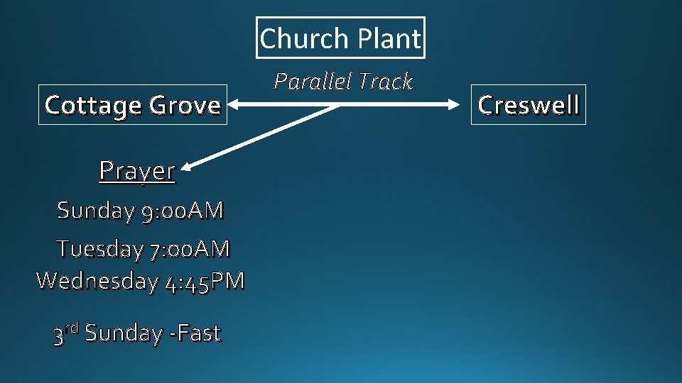 Church Plant Cottage Grove Prayer Sunday 9: 00 AM Tuesday 7: 00 AM Wednesday