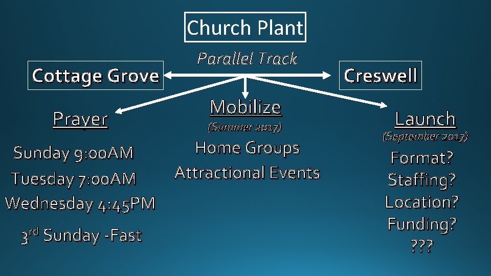 Church Plant Cottage Grove Prayer Parallel Track Mobilize (Summer 2017) Home Groups Sunday 9: