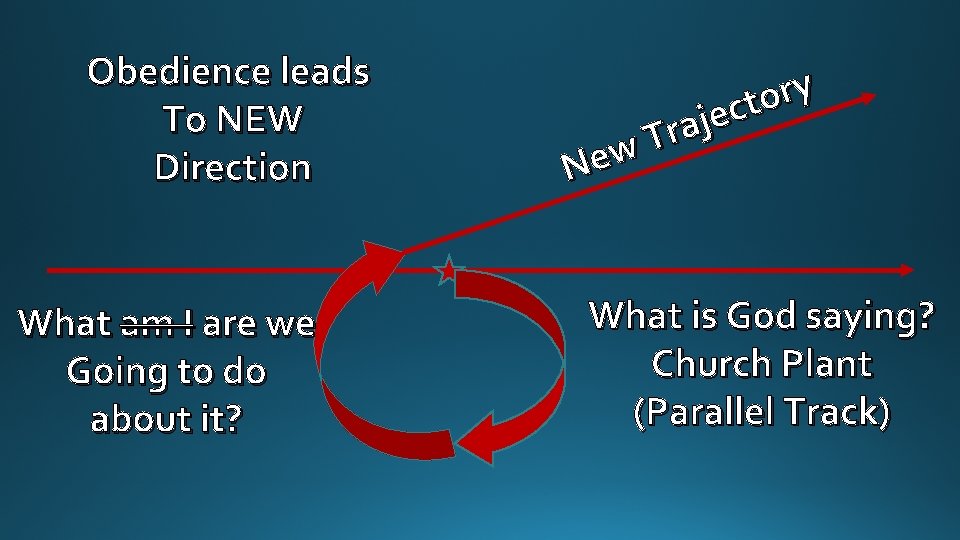 Obedience leads To NEW Direction What am I are we Going to do about