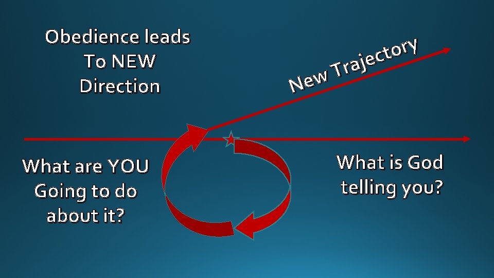 Obedience leads To NEW Direction What are YOU Going to do about it? y