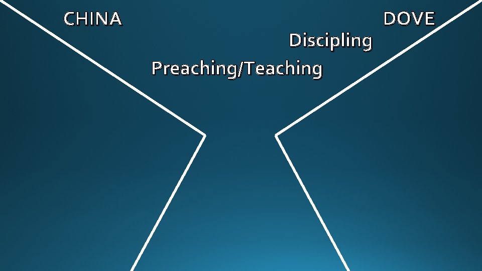 CHINA Discipling Preaching/Teaching DOVE 