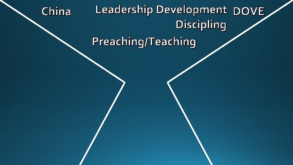 China Leadership Development DOVE Discipling Preaching/Teaching 