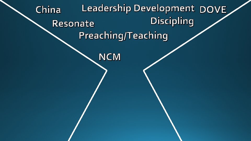 Leadership Development DOVE China Discipling Resonate Preaching/Teaching NCM 