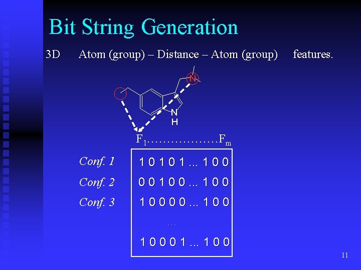 Bit String Generation 3 D Atom (group) – Distance – Atom (group) features. N