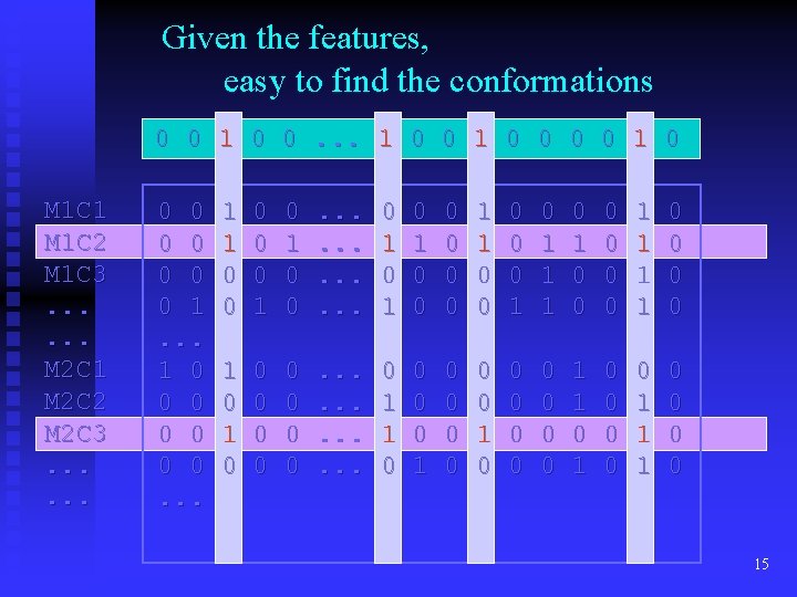 Given the features, easy to find the conformations 0 0 1 0 0. .