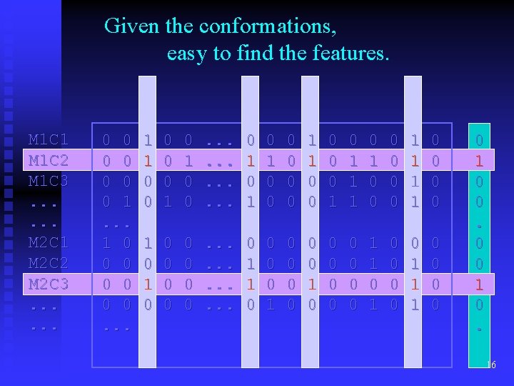 Given the conformations, easy to find the features. M 1 C 1 M 1