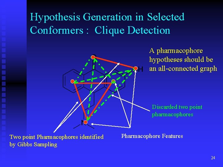 Hypothesis Generation in Selected Conformers : Clique Detection A pharmacophore hypotheses should be an