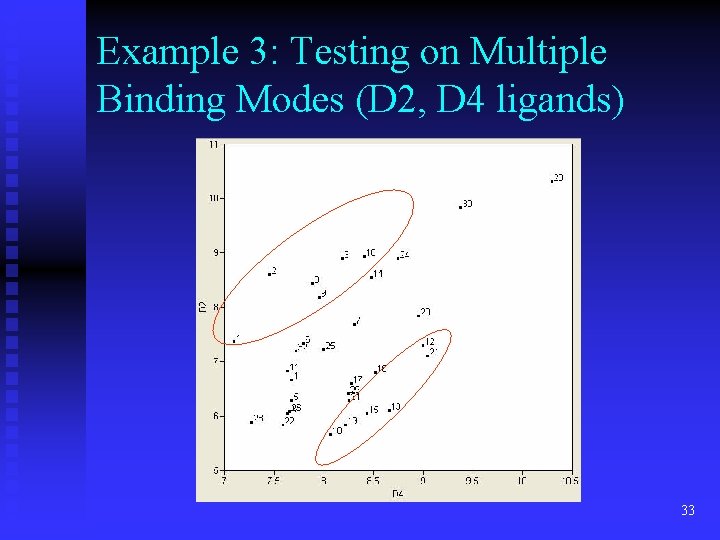 Example 3: Testing on Multiple Binding Modes (D 2, D 4 ligands) 33 