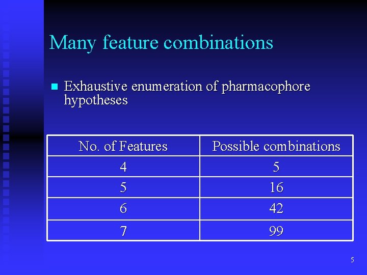 Many feature combinations n Exhaustive enumeration of pharmacophore hypotheses No. of Features 4 5