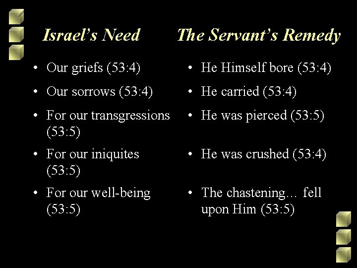 Israel’s Need The Servant’s Remedy • Our griefs (53: 4) • He Himself bore Israel’s Need The Servant’s Remedy • Our griefs (53: 4) • He Himself bore