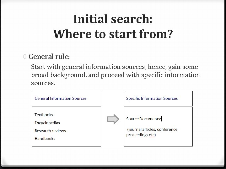 Initial search: Where to start from? 0 General rule: Start with general information sources,