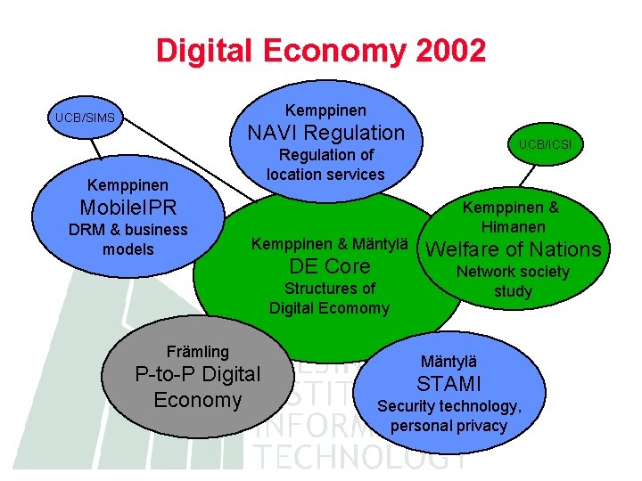 Digital Economy 2002 Kemppinen UCB/SIMS NAVI Regulation of location services Kemppinen Mobile. IPR DRM