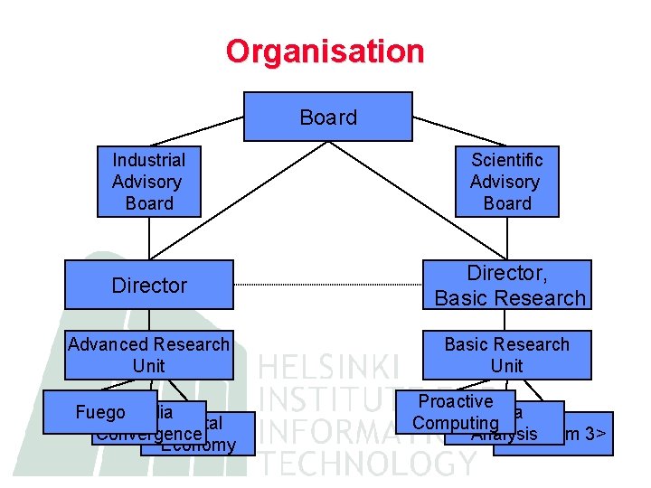 Organisation Board Industrial Advisory Board Scientific Advisory Board Director, Basic Research Advanced Research Unit