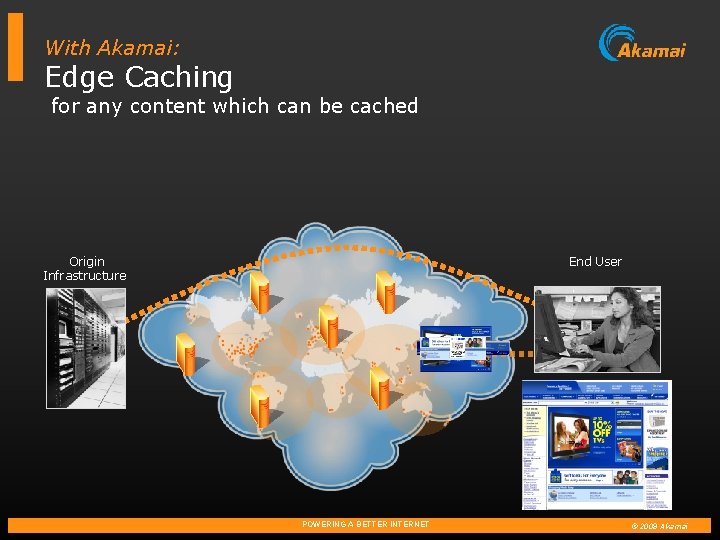 With Akamai: Edge Caching for any content which can be cached Origin Infrastructure End
