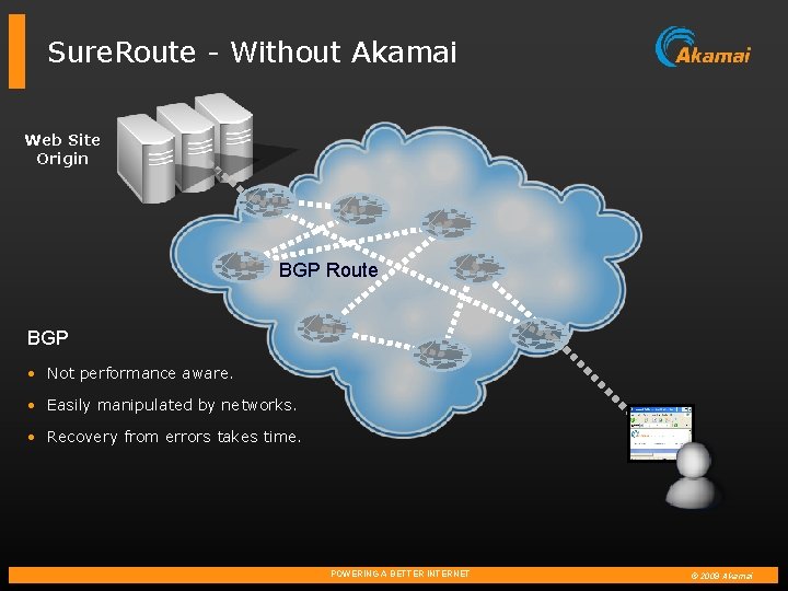 Sure. Route - Without Akamai Web Site Origin BGP Route BGP • Not performance