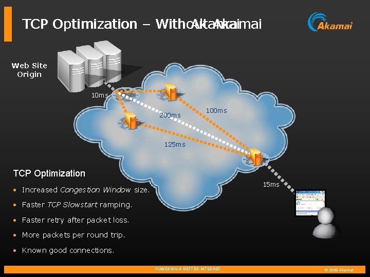 TCP Optimization – With Akamai Without Akamai Web Site Origin 10 ms 200 ms