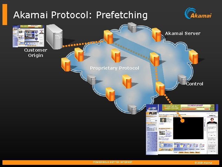 Akamai Protocol: Prefetching Akamai Server Customer Origin Proprietary Protocol Control End User POWERING A
