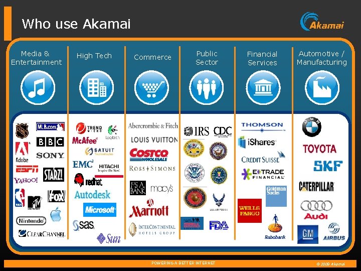 Who use Akamai Media & Entertainment High Tech Commerce Public Sector POWERING A BETTER