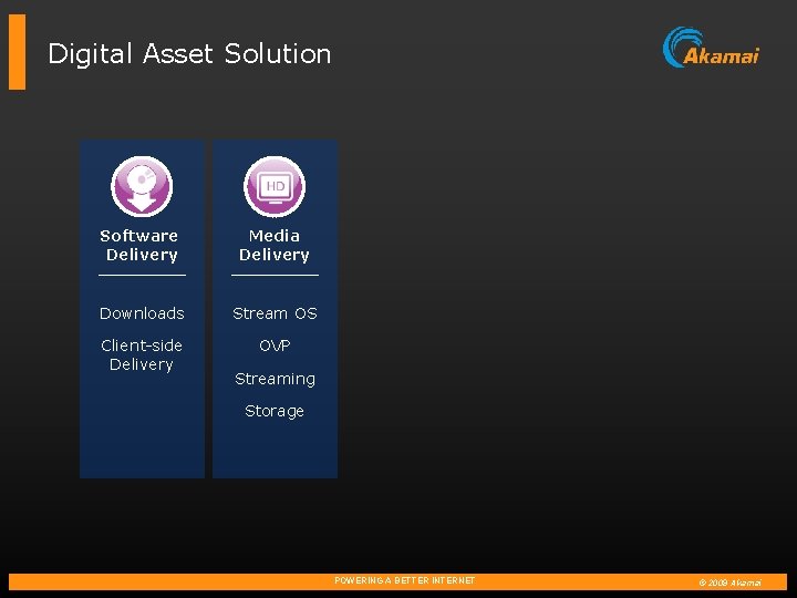 Digital Asset Solution Software Delivery Media Delivery Downloads Stream OS Client-side Delivery OVP Streaming